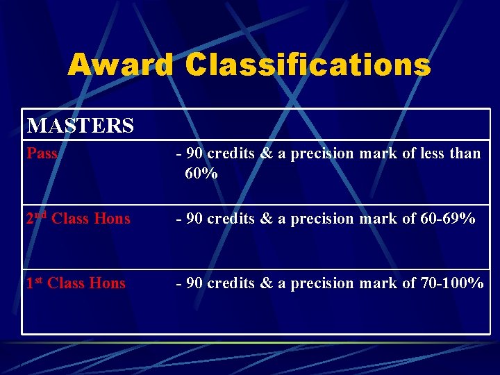Award Classifications MASTERS Pass - 90 credits & a precision mark of less than