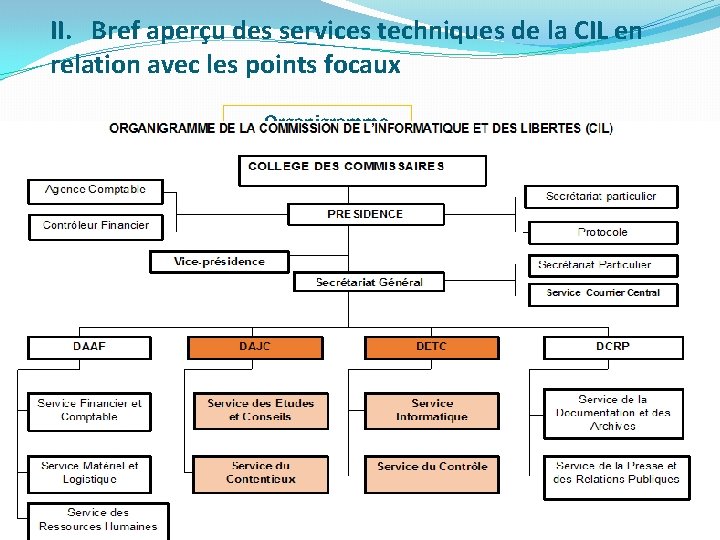 II. Bref aperçu des services techniques de la CIL en relation avec les points