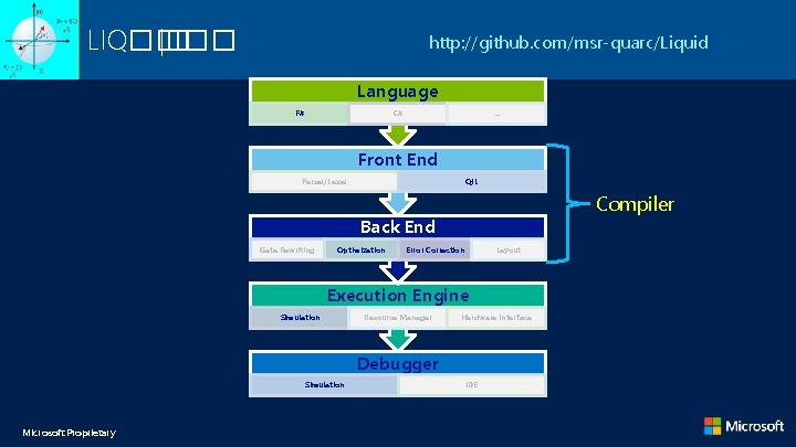 LIQ���� |� http: //github. com/msr-quarc/Liquid Language F# C# … Front End Parser/Lexer QIL Compiler LIQ���� |� http: //github. com/msr-quarc/Liquid Language F# C# … Front End Parser/Lexer QIL Compiler