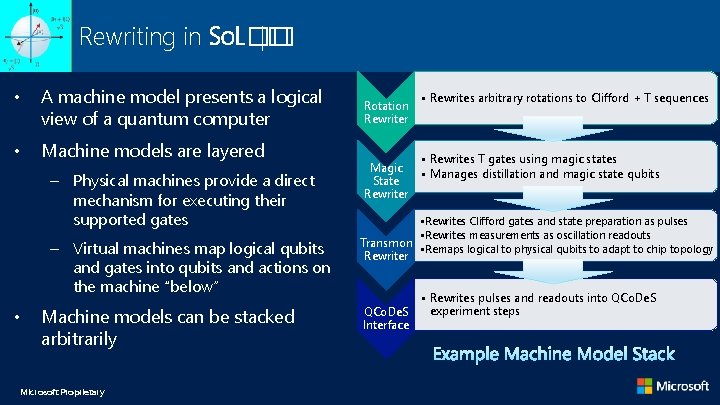 Rewriting in So. L�� |� • A machine model presents a logical view of Rewriting in So. L�� |� • A machine model presents a logical view of