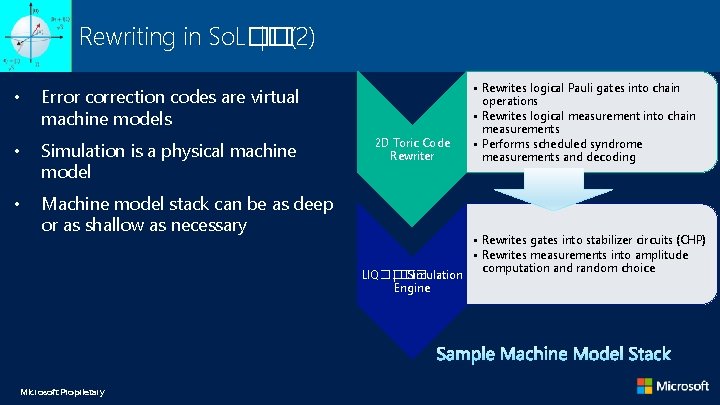 Rewriting in So. L�� |�(2) • Error correction codes are virtual machine models • Rewriting in So. L�� |�(2) • Error correction codes are virtual machine models •