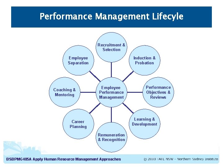 Performance Management Lifecyle Recruitment & Selection Employee Separation Coaching & Mentoring Induction & Probation Performance Management Lifecyle Recruitment & Selection Employee Separation Coaching & Mentoring Induction & Probation