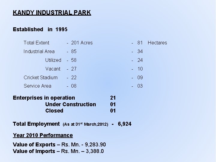 KANDY INDUSTRIAL PARK Established in 1995 Total Extent - 201 Acres - 81 Hectares