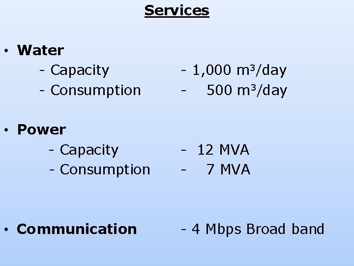 Services • Water - Capacity - Consumption - 1, 000 m 3/day - 500