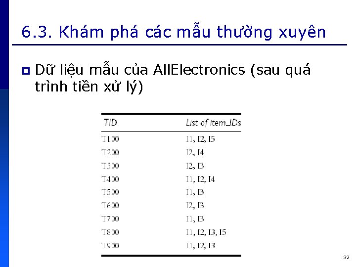 6. 3. Khám phá các mẫu thường xuyên p Dữ liệu mẫu của All.