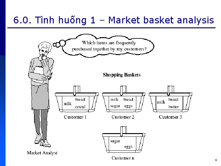 6. 0. Tình huống 1 – Market basket analysis 4 