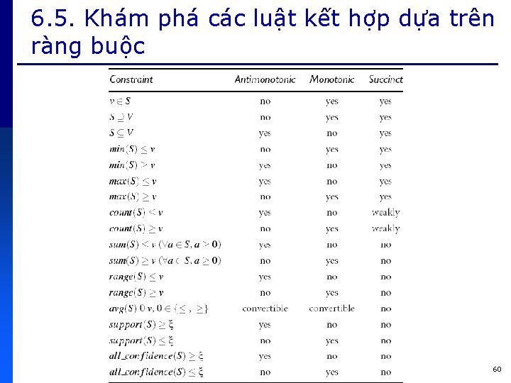 6. 5. Khám phá các luật kết hợp dựa trên ràng buộc 60 