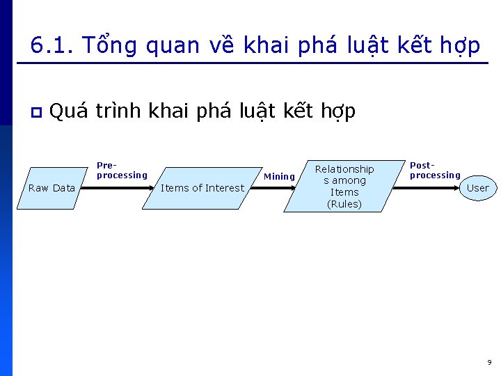 6. 1. Tổng quan về khai phá luật kết hợp p Quá trình khai