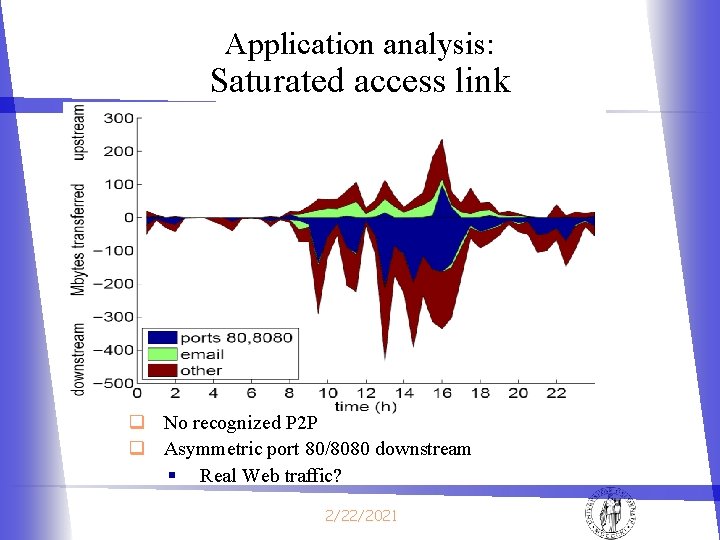 Application analysis: Saturated access link q No recognized P 2 P q Asymmetric port Application analysis: Saturated access link q No recognized P 2 P q Asymmetric port