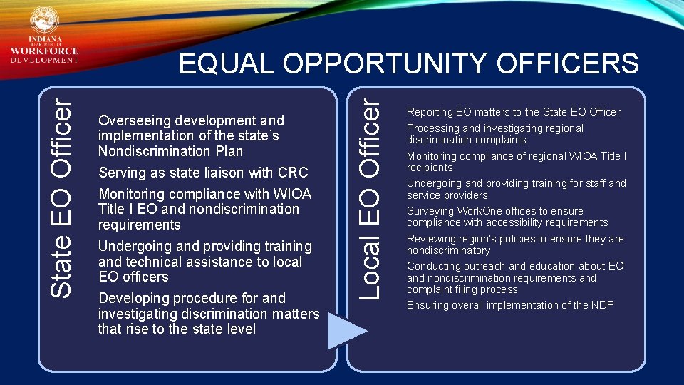 Overseeing development and implementation of the state’s Nondiscrimination Plan Serving as state liaison with