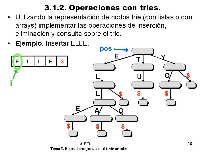 3. 1. 2. Operaciones con tries. • Utilizando la representación de nodos trie (con