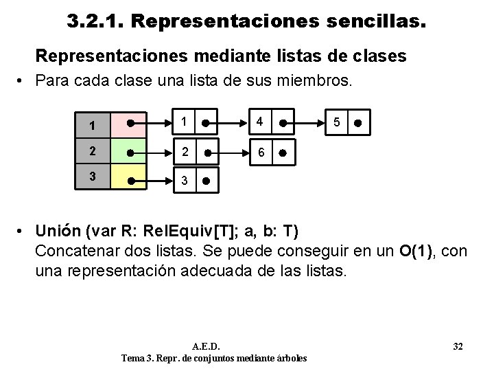 3. 2. 1. Representaciones sencillas. Representaciones mediante listas de clases • Para cada clase