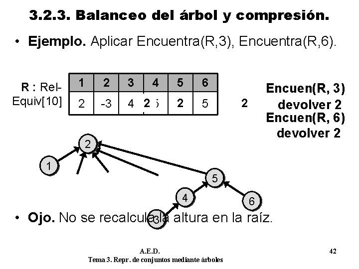 3. 2. 3. Balanceo del árbol y compresión. • Ejemplo. Aplicar Encuentra(R, 3), Encuentra(R,