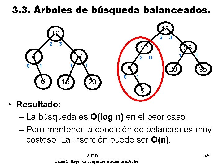 3. 3. Árboles de búsqueda balanceados. 18 10 2 3 3 4 0 12