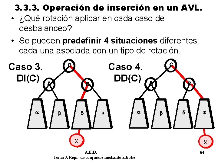 3. 3. 3. Operación de inserción en un AVL. • ¿Qué rotación aplicar en