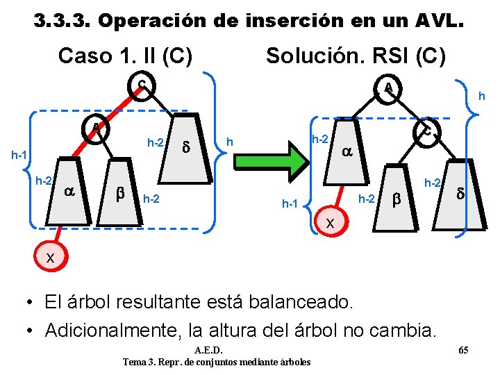 3. 3. 3. Operación de inserción en un AVL. Caso 1. II (C) Solución.