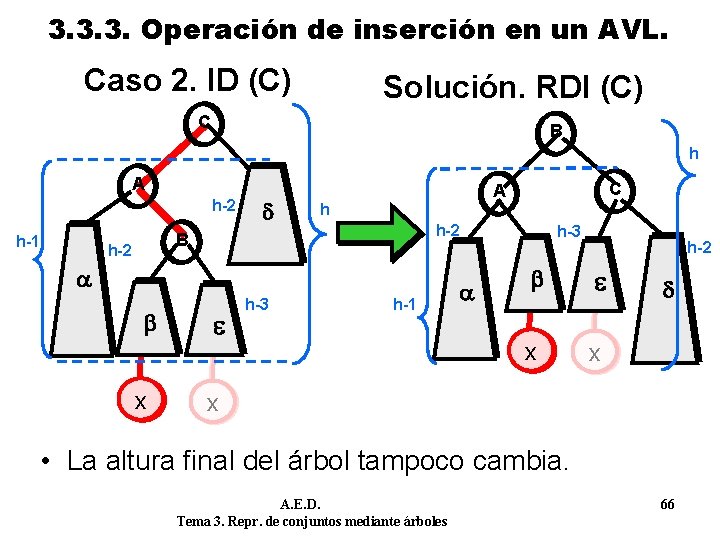 3. 3. 3. Operación de inserción en un AVL. Caso 2. ID (C) Solución.