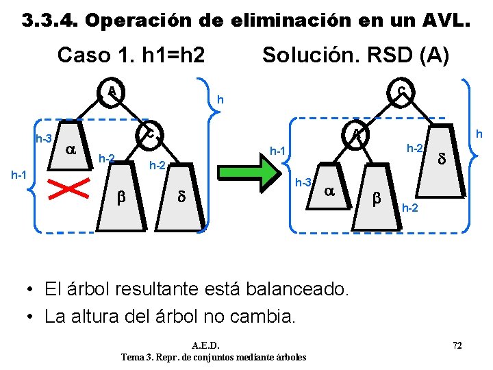 3. 3. 4. Operación de eliminación en un AVL. Caso 1. h 1=h 2