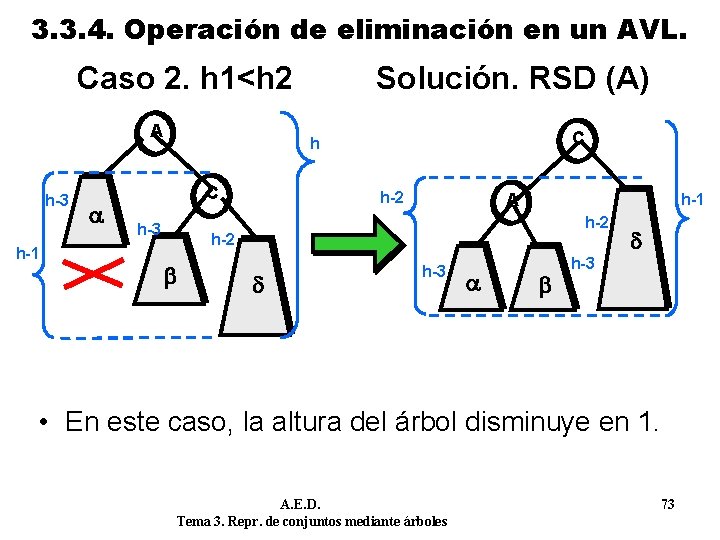 3. 3. 4. Operación de eliminación en un AVL. Caso 2. h 1<h 2