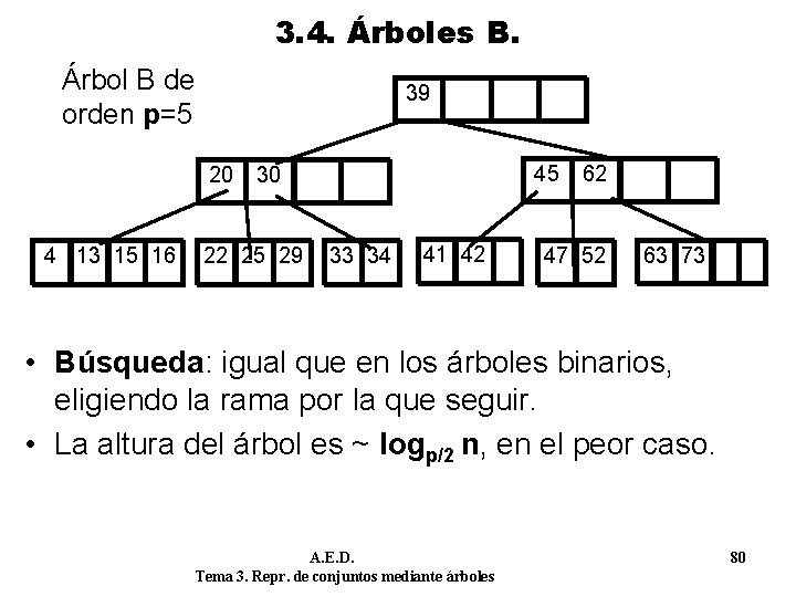 3. 4. Árboles B. Árbol B de orden p=5 39 20 4 13 15