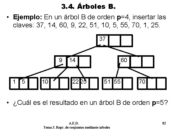 3. 4. Árboles B. • Ejemplo: En un árbol B de orden p=4, insertar