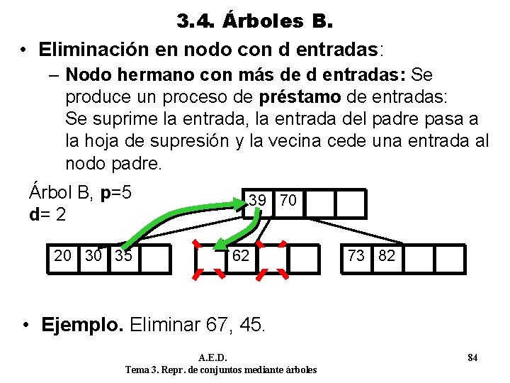 3. 4. Árboles B. • Eliminación en nodo con d entradas: – Nodo hermano