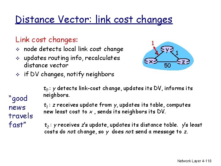 Distance Vector: link cost changes Link cost changes: v v v node detects local