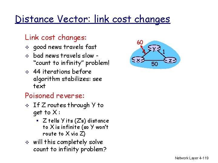 Distance Vector: link cost changes Link cost changes: v v v good news travels