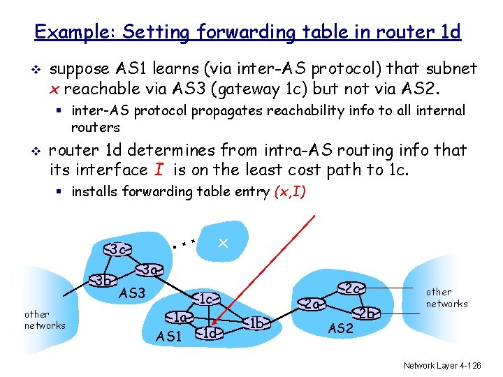 Example: Setting forwarding table in router 1 d v suppose AS 1 learns (via