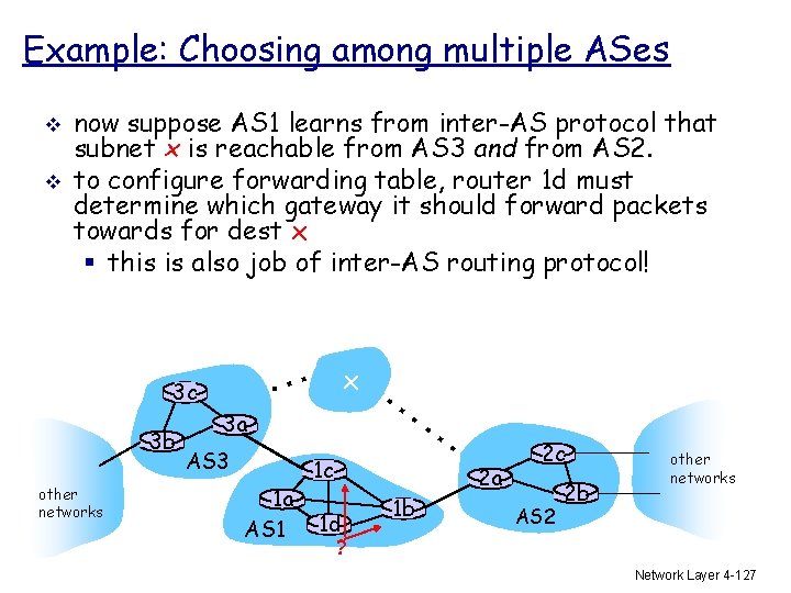 Example: Choosing among multiple ASes v v now suppose AS 1 learns from inter-AS