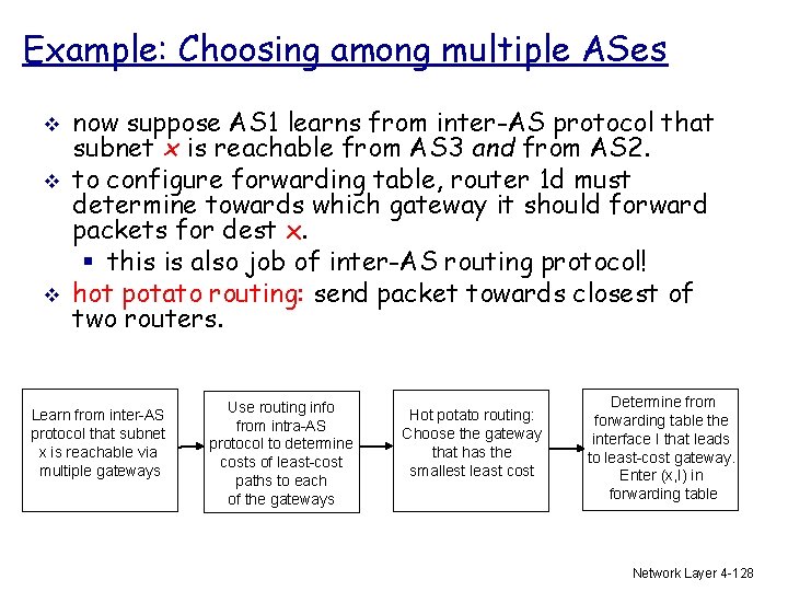 Example: Choosing among multiple ASes v v v now suppose AS 1 learns from