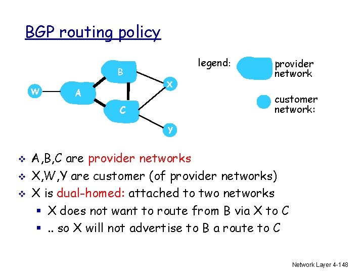 BGP routing policy legend: B W X A provider network customer network: C Y