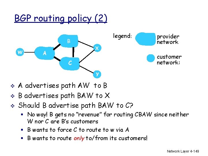 BGP routing policy (2) legend: B W X A provider network customer network: C
