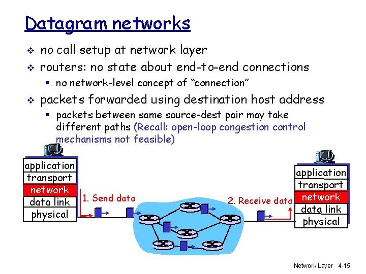 Datagram networks v v no call setup at network layer routers: no state about