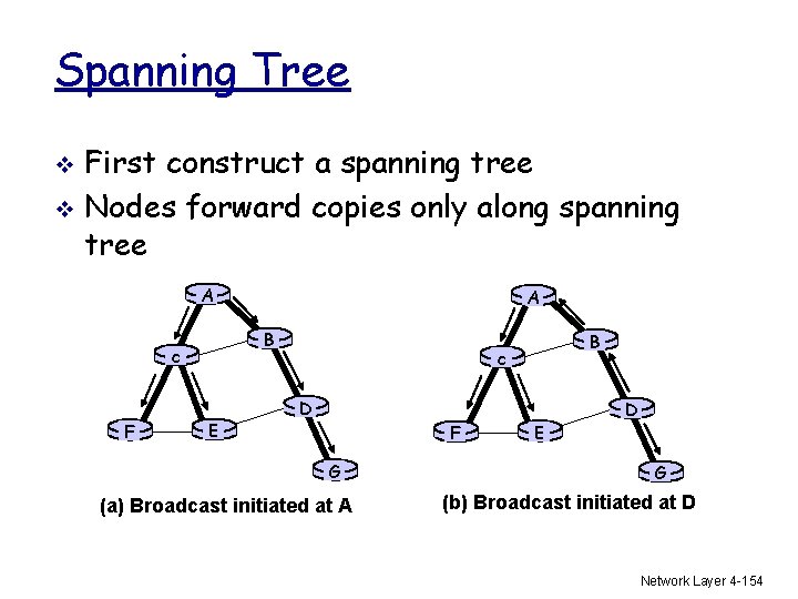 Spanning Tree First construct a spanning tree v Nodes forward copies only along spanning