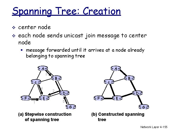 Spanning Tree: Creation v v center node each node sends unicast join message to