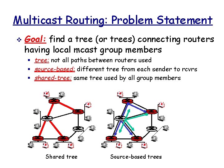 Multicast Routing: Problem Statement v Goal: find a tree (or trees) connecting routers having
