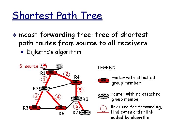 Shortest Path Tree v mcast forwarding tree: tree of shortest path routes from source
