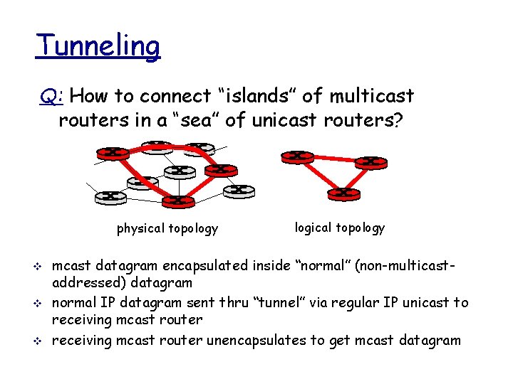 Tunneling Q: How to connect “islands” of multicast routers in a “sea” of unicast