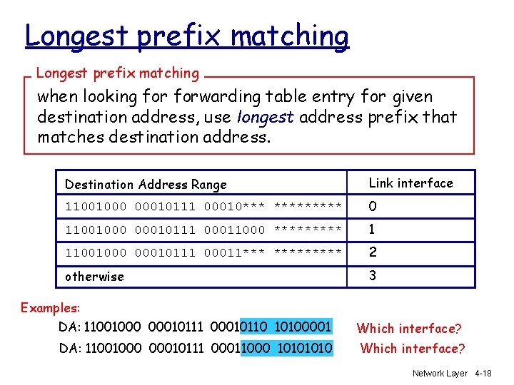 Longest prefix matching when looking forwarding table entry for given destination address, use longest