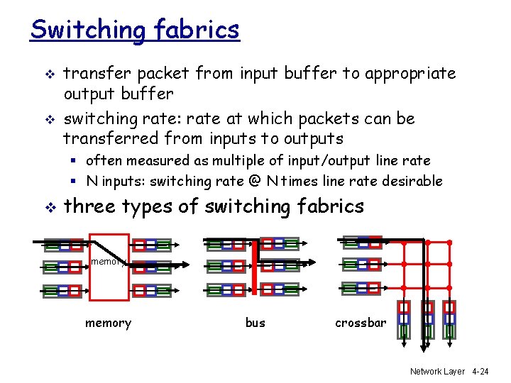 Switching fabrics v v transfer packet from input buffer to appropriate output buffer switching