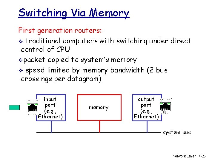 Switching Via Memory First generation routers: v traditional computers with switching under direct control