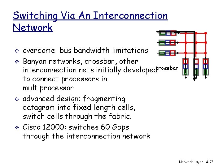 Switching Via An Interconnection Network v v overcome bus bandwidth limitations Banyan networks, crossbar,