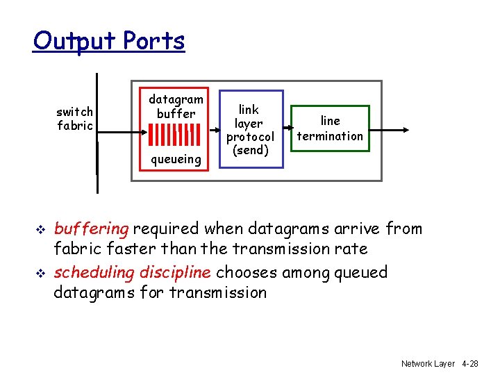 Output Ports switch fabric datagram buffer queueing v v link layer protocol (send) line