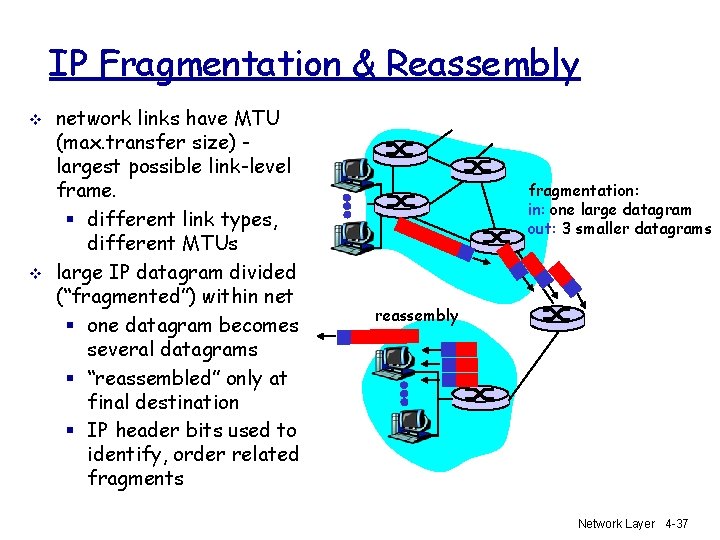 IP Fragmentation & Reassembly v v network links have MTU (max. transfer size) largest