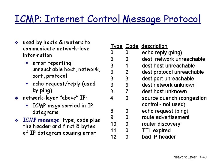 ICMP: Internet Control Message Protocol v v v used by hosts & routers to