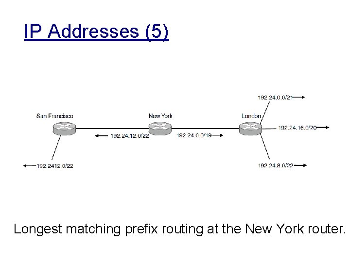 IP Addresses (5) Longest matching prefix routing at the New York router. 