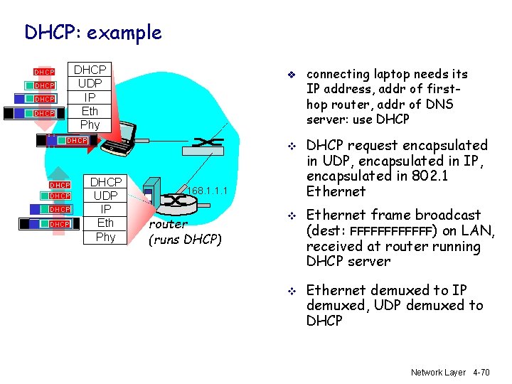 DHCP: example DHCP UDP IP Eth Phy DHCP DHCP v DHCP UDP IP Eth