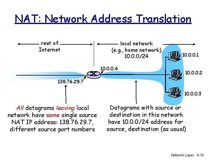 NAT: Network Address Translation rest of Internet local network (e. g. , home network)