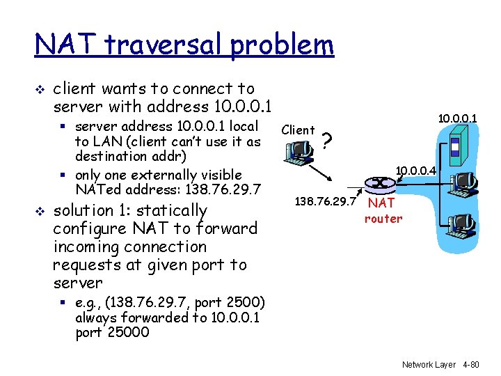 NAT traversal problem v client wants to connect to server with address 10. 0.